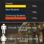 Graduate Retention Window