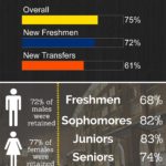 Undergraduate Retention New Window