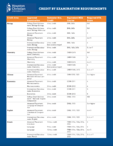 Exam Requirements (PDF)