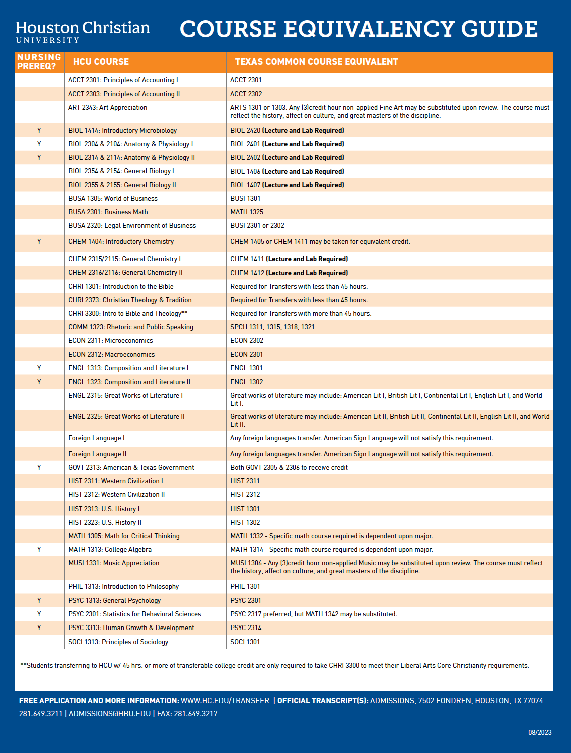 HCU Course Equivalency Guide
