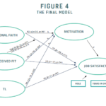 Diagram of the final model showcasing essential elements and their interconnections.