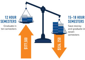 Tuition and Aid | Tuition and Fees | Houston Christian University